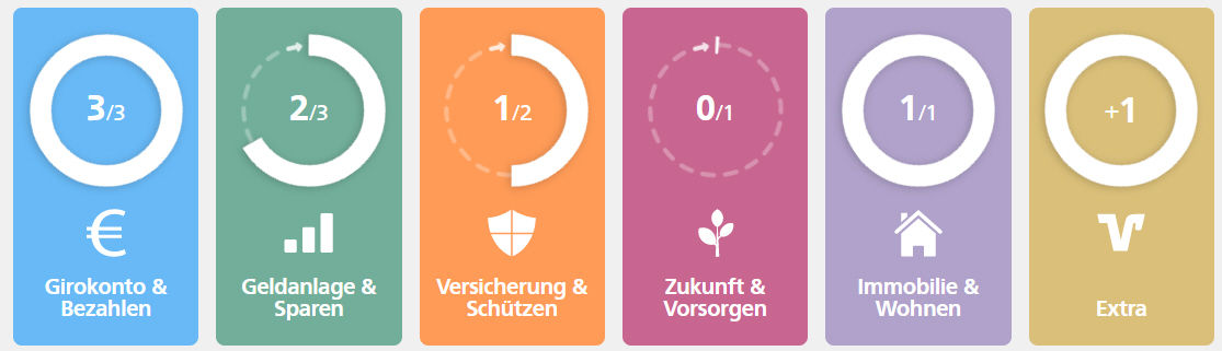 Bedarfsfelder