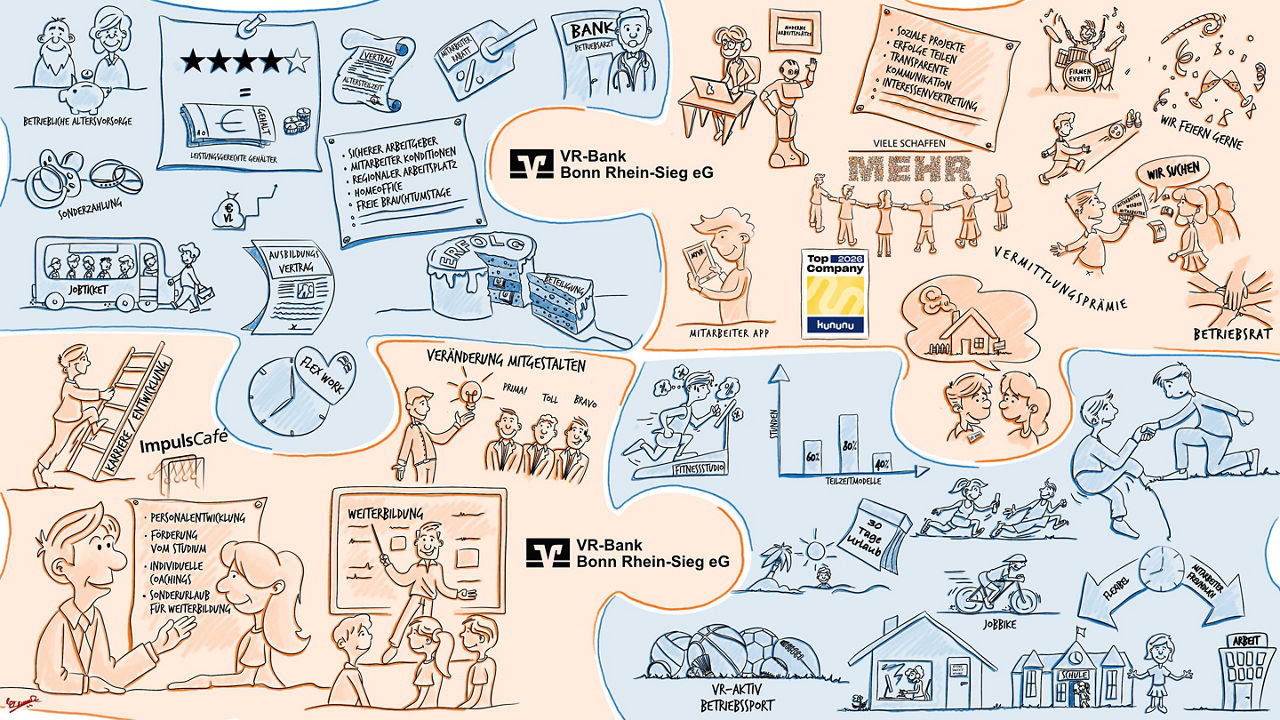 Schaubild der Benefits