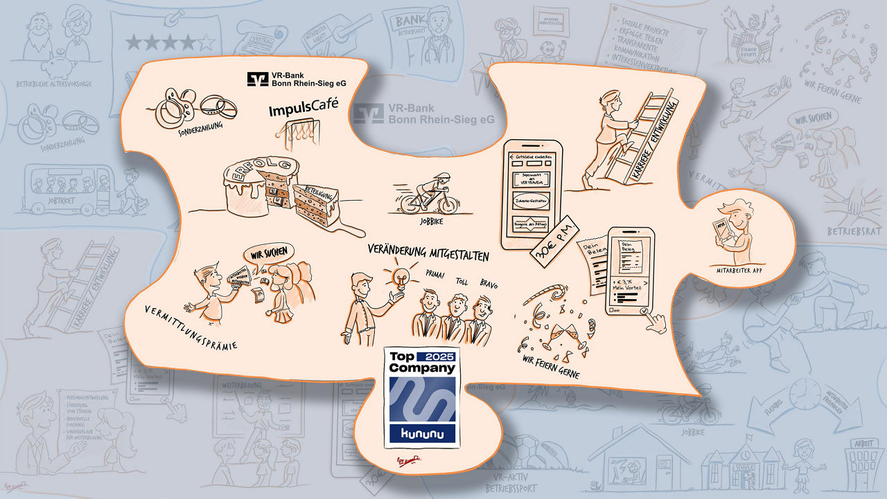 Sketchnote Benefits der VR-Bank Bonn Rhein-Sieg eG