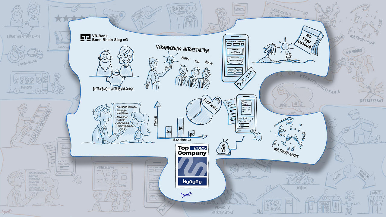 Sketchnote Benefits der VR-Bank Bonn Rhein-Sieg eG