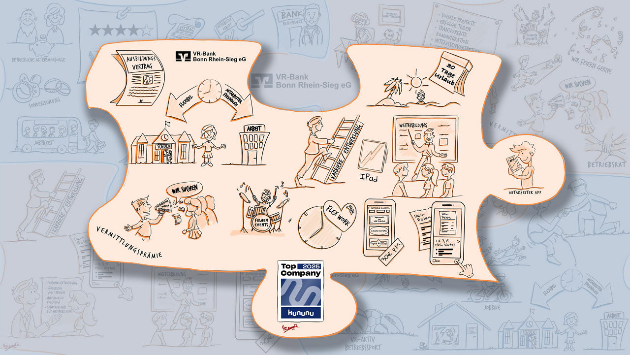 Sketchnote Benefits der VR-Bank Bonn Rhein-Sieg eG