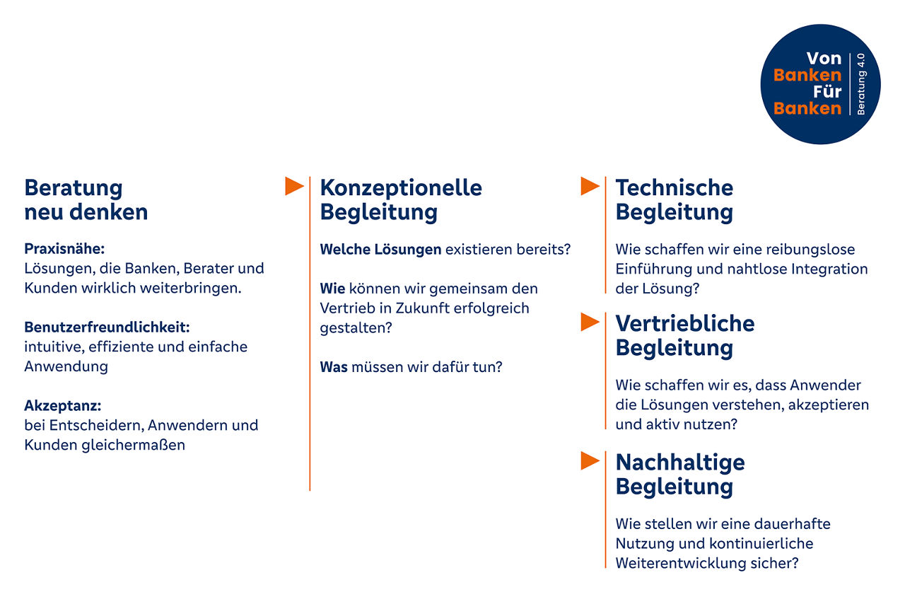 Aufstellung von der Praxis inspiriert, Beratungslösung, Beratung, Training