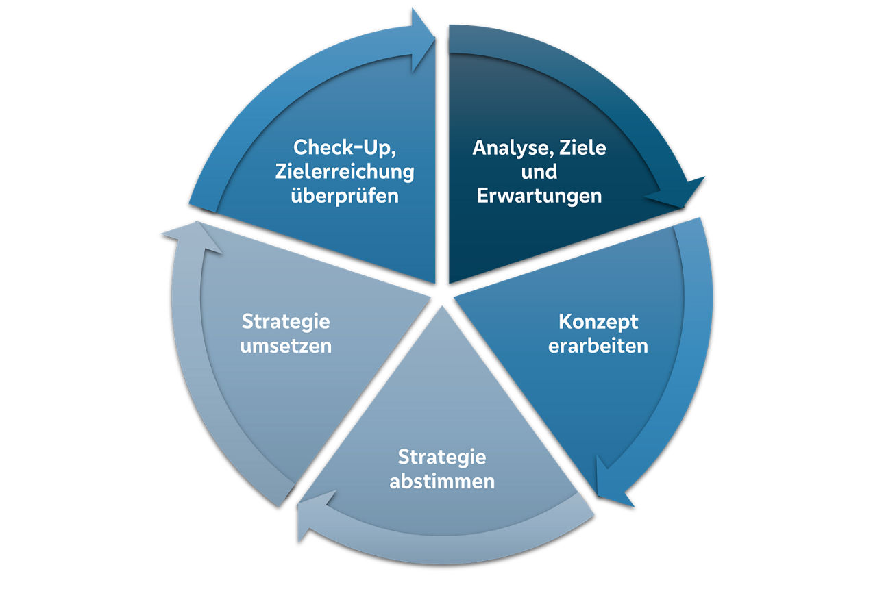 Junge Frau mit Brille und Tasse in der Hand.