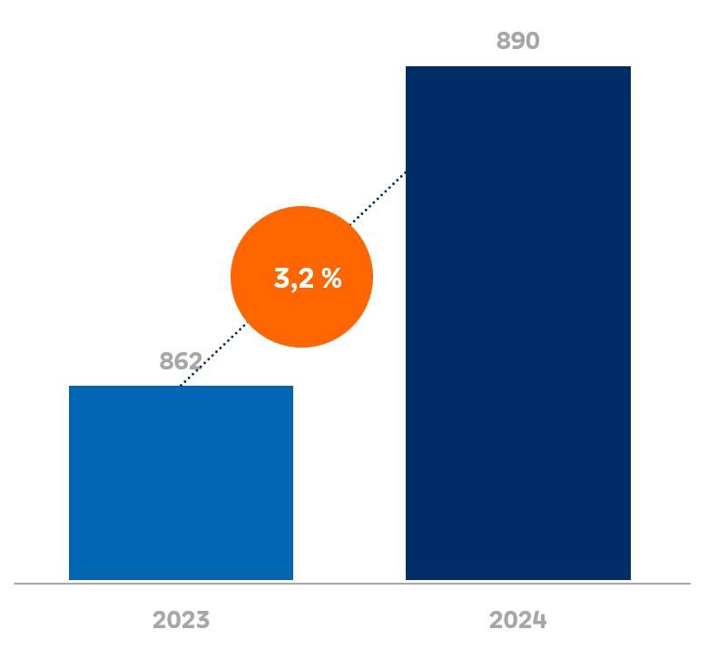 Bilanzsumme 2024
