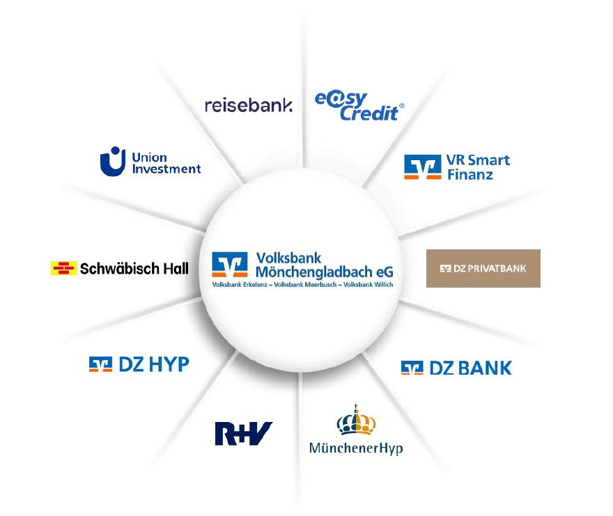 Die Genossenschaftliche FinanzGruppe