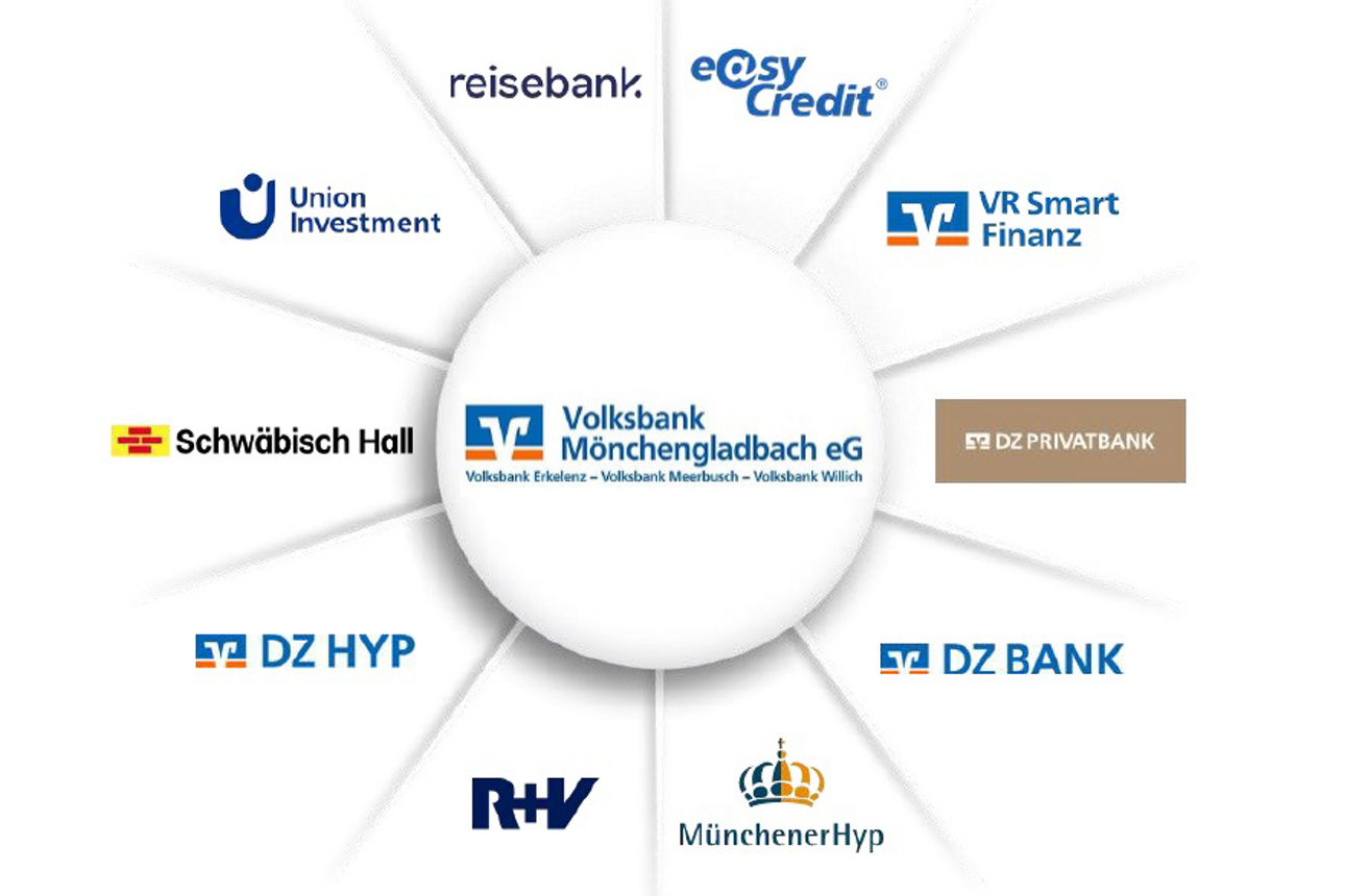 Eine Illustration mit Logos der Genossenschaftlichen Finanzgruppe