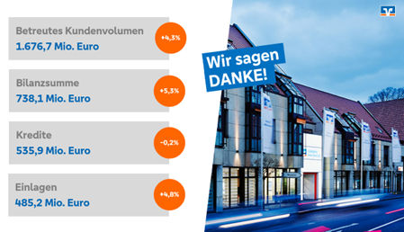 Finanzdaten in visuell ansprechender Form präsentiert.