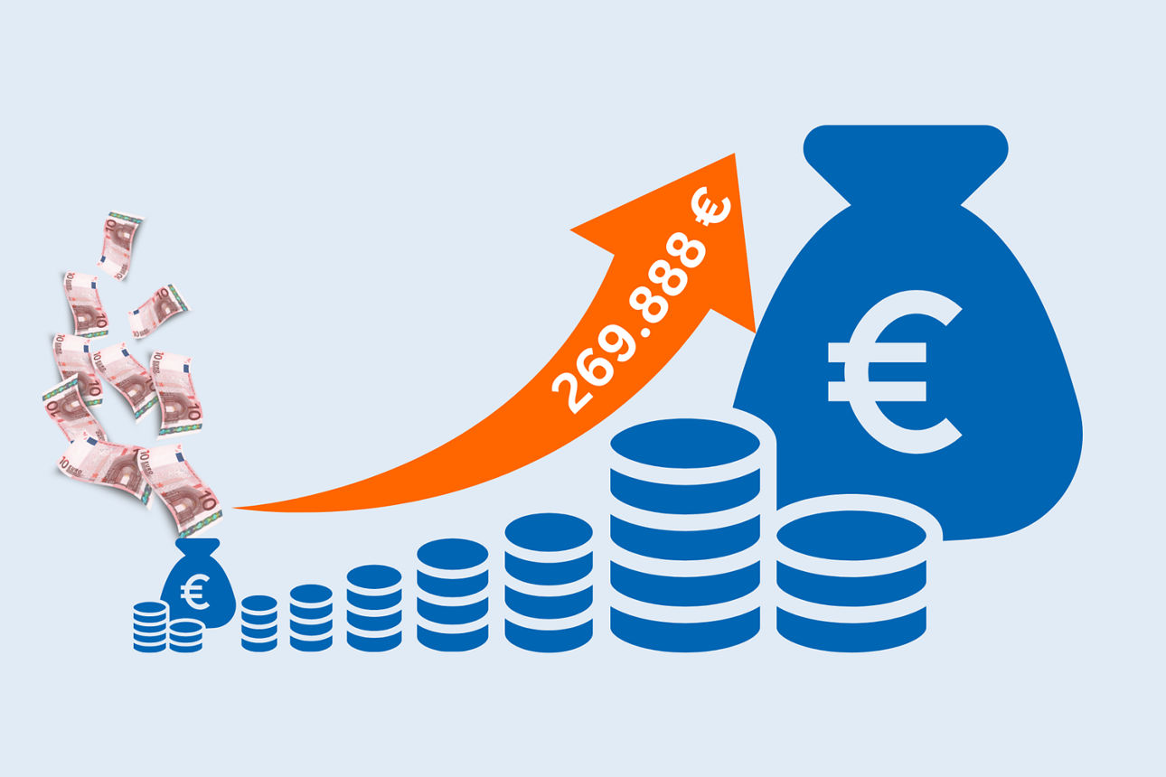 Infografik zeigt, wie kleine Sparbeträge durch Zinseszins wachsen: Aus 10 €/Monat wird bei 8 % Rendite 269.888 € in 67 Jahren