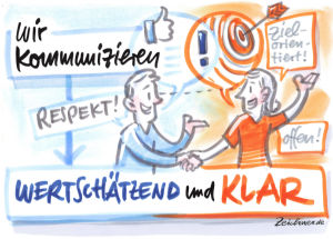 Wir kommunizieren