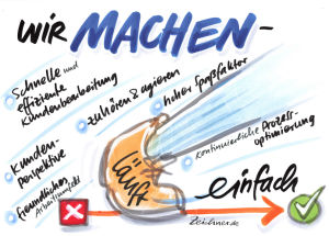 Wir machen