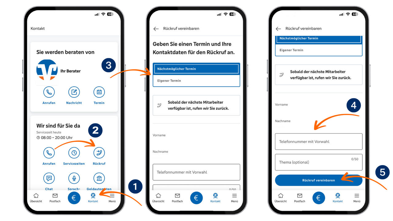 Schaubild zur Nutzung des Rückrufservice im OnlineBanking