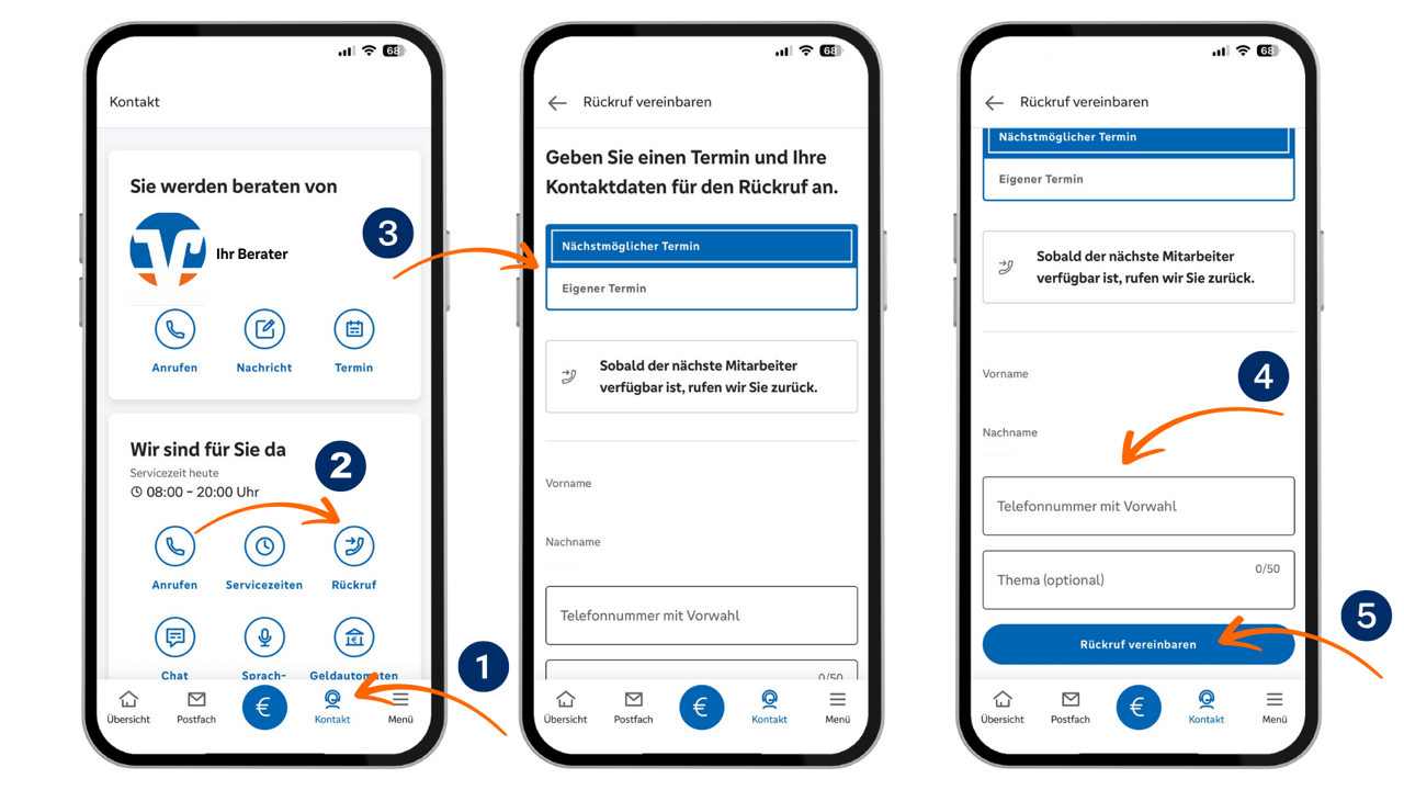 Schaubild zur Nutzung des Rückrufservice im OnlineBanking