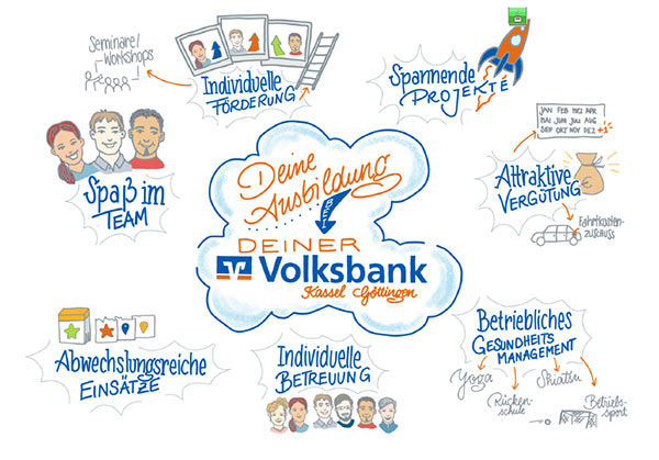 City Card Ausbildung Spaß im Team, Förderung, Betreuung, Icons