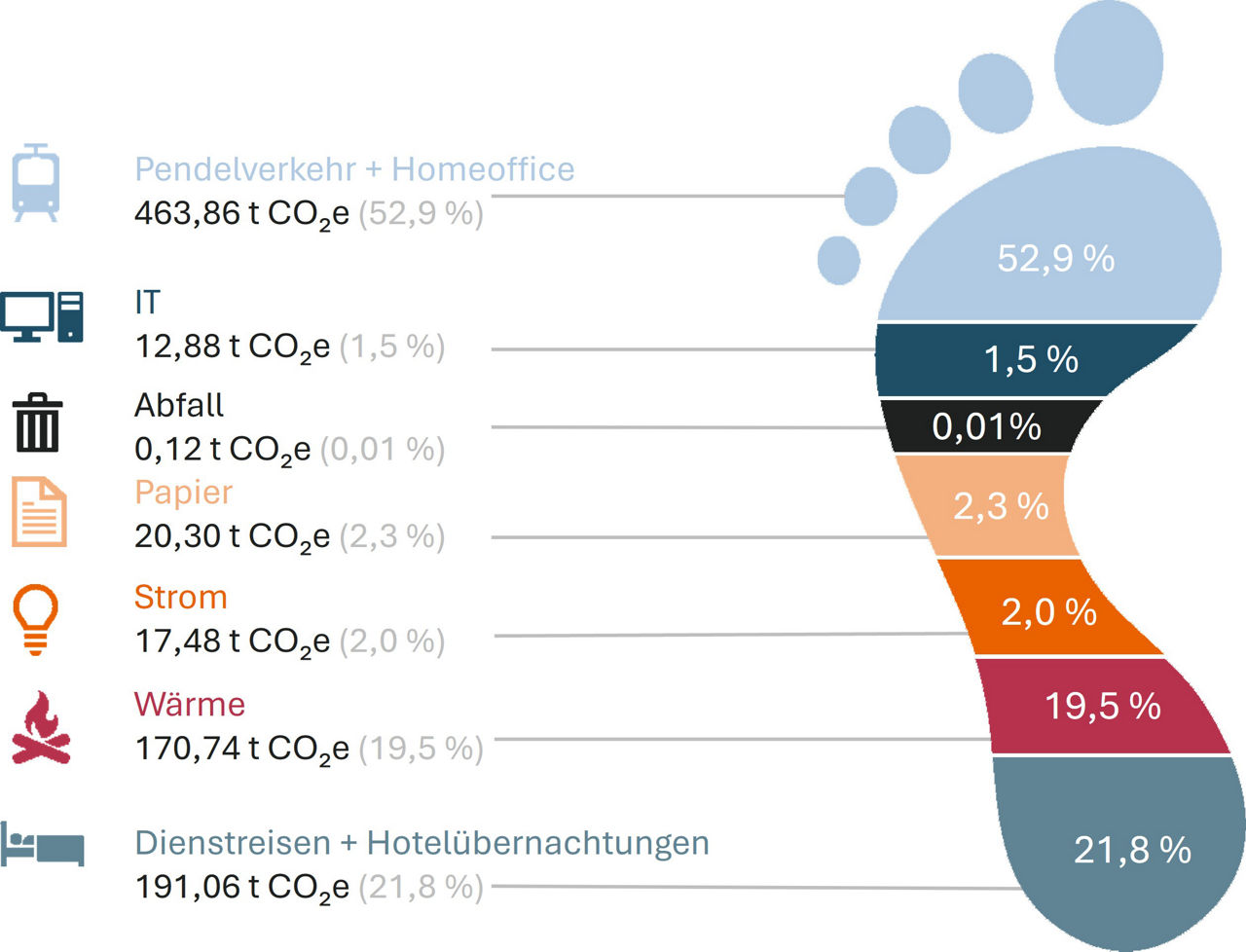 Klimabilanz