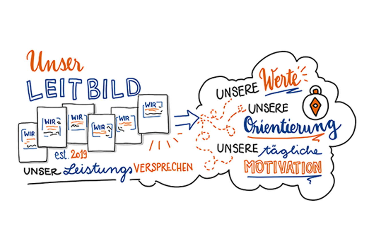 Leitbild Werte Motivation Orientierung Leistungsversprechen
