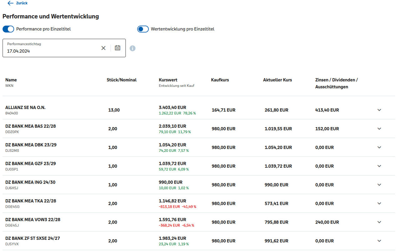 Auszug aus dem OnlineBanking mit der Performance und Wertentwicklung