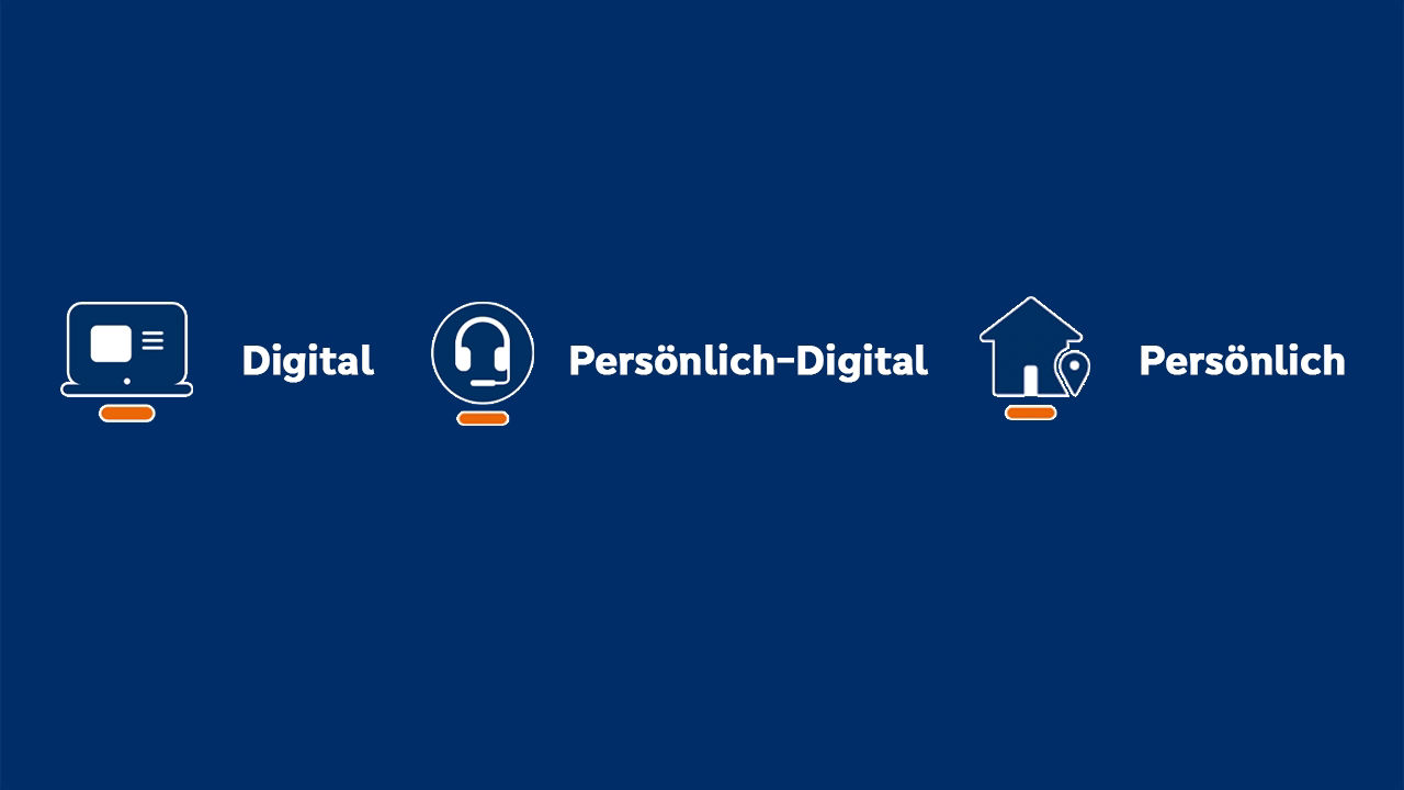 Unsere digitalen und persönlichen Leistungen im Überblick
