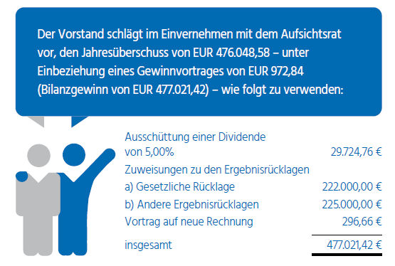 Bild Vorschlag für die Verwendung des Jahresüberschusses