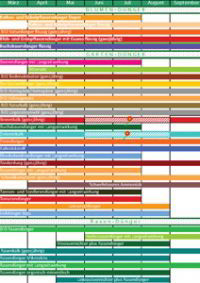 Abbildung Düngemittelkalender