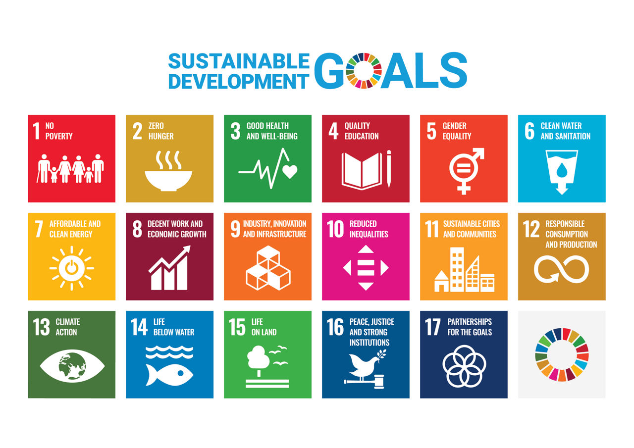Darstellung der 17 Sustainable Development Goals