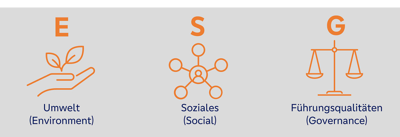 Die Überbegriffe von ESG: Umwelt (Environment), Soziales (Social) und Führungsqualitäten (Governance)