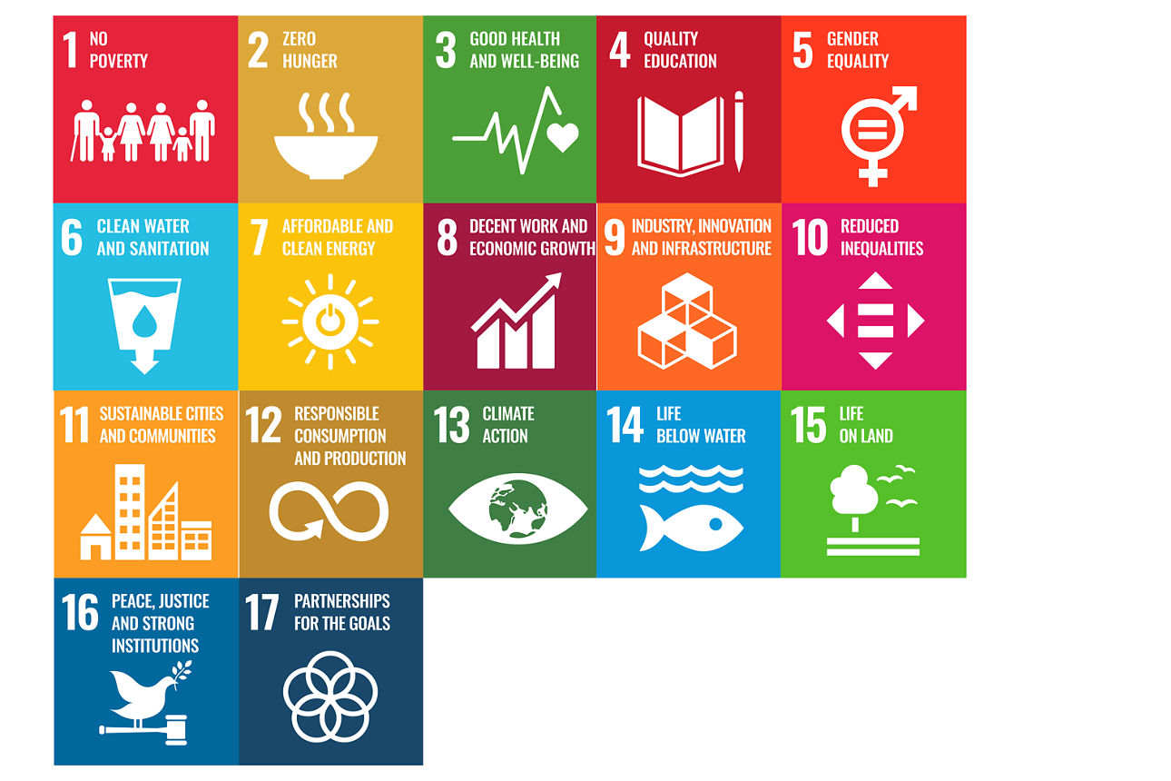 verschiedene bunte Quadrate mit Textinhalt zum Thema Klimaziele