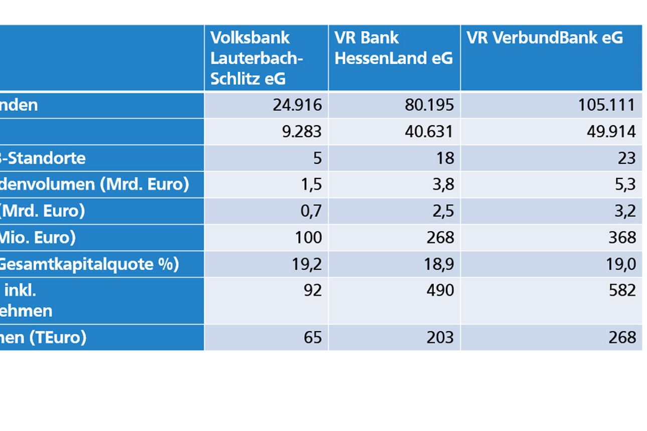 Eine Tabelle mit den Eckdaten zur VR VerbundBank