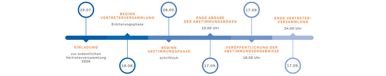 Vertreterversammlung