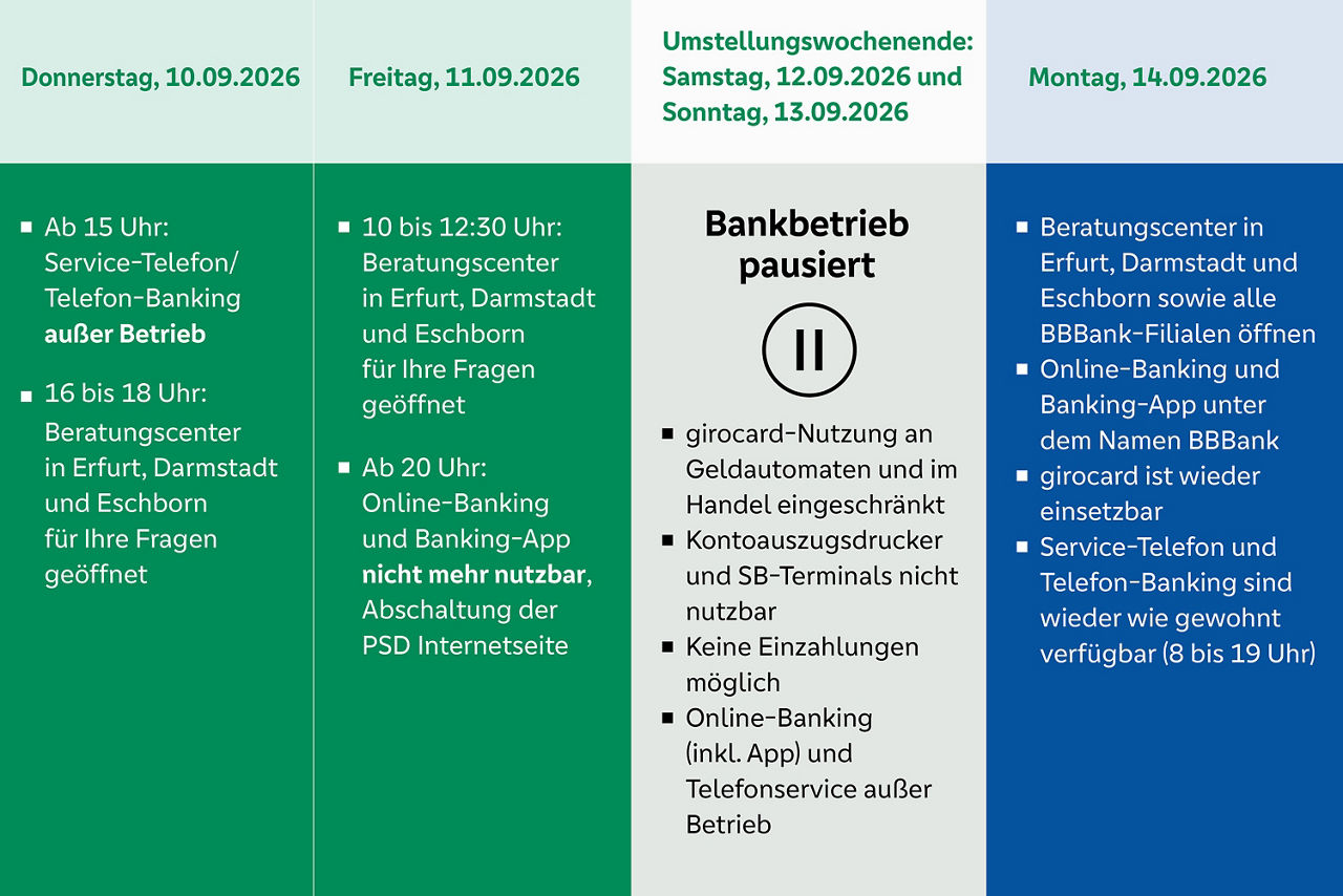 Einschränkungen