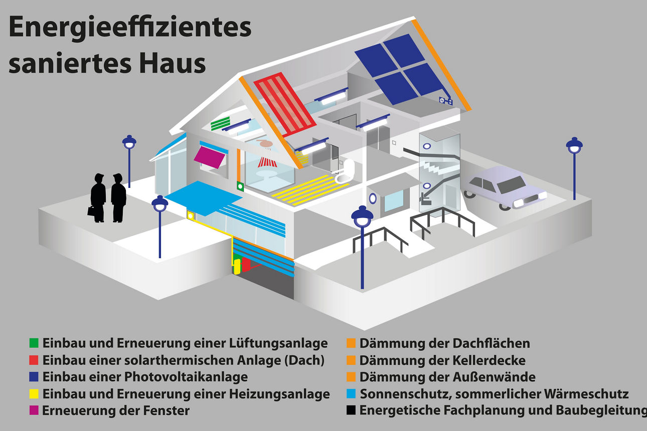 Grafik Energieeffizient saniertes Haus