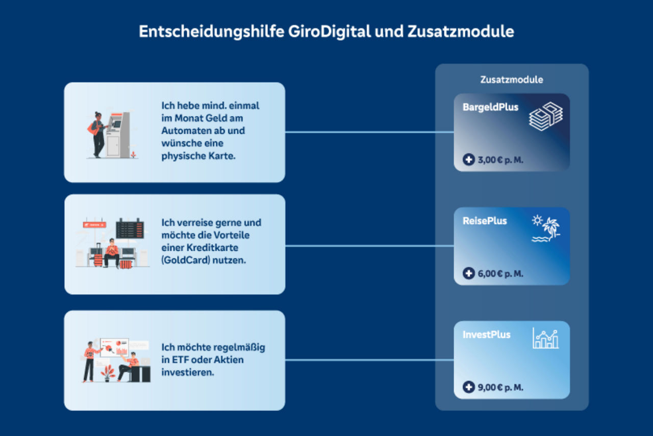 Übersicht der Zusatzmodule mit Entscheidungshilfe