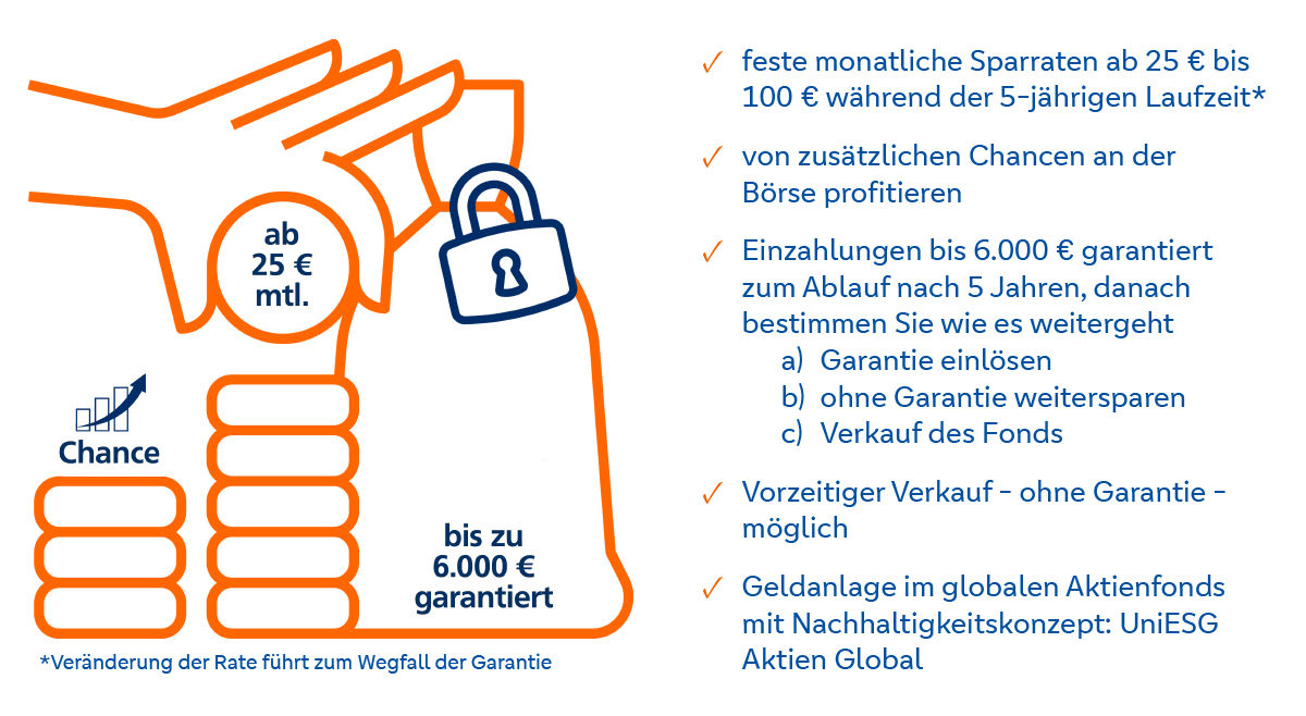 So funktioniert WunschSparenGARANT