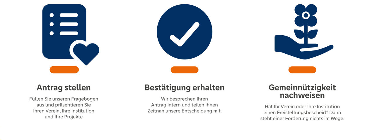 Erklärgrafik: Mitglied im Förderprogramm werden. 1. Antrag stellen. 2. Bestätigung erhalten. 3. Gemeinnützigkeit nachweisen