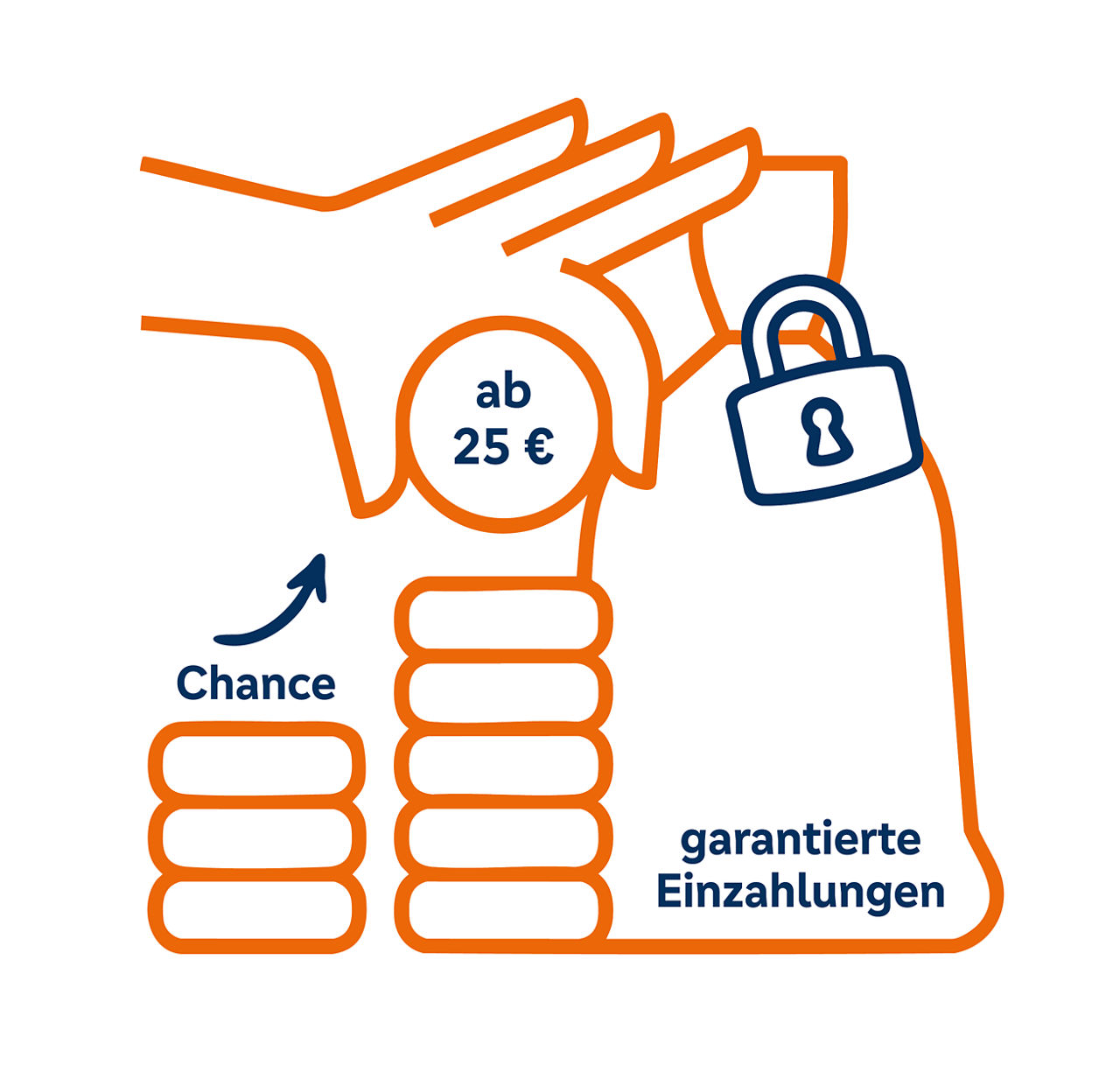 Erklärgrafik zu WunschSparenGARANT
