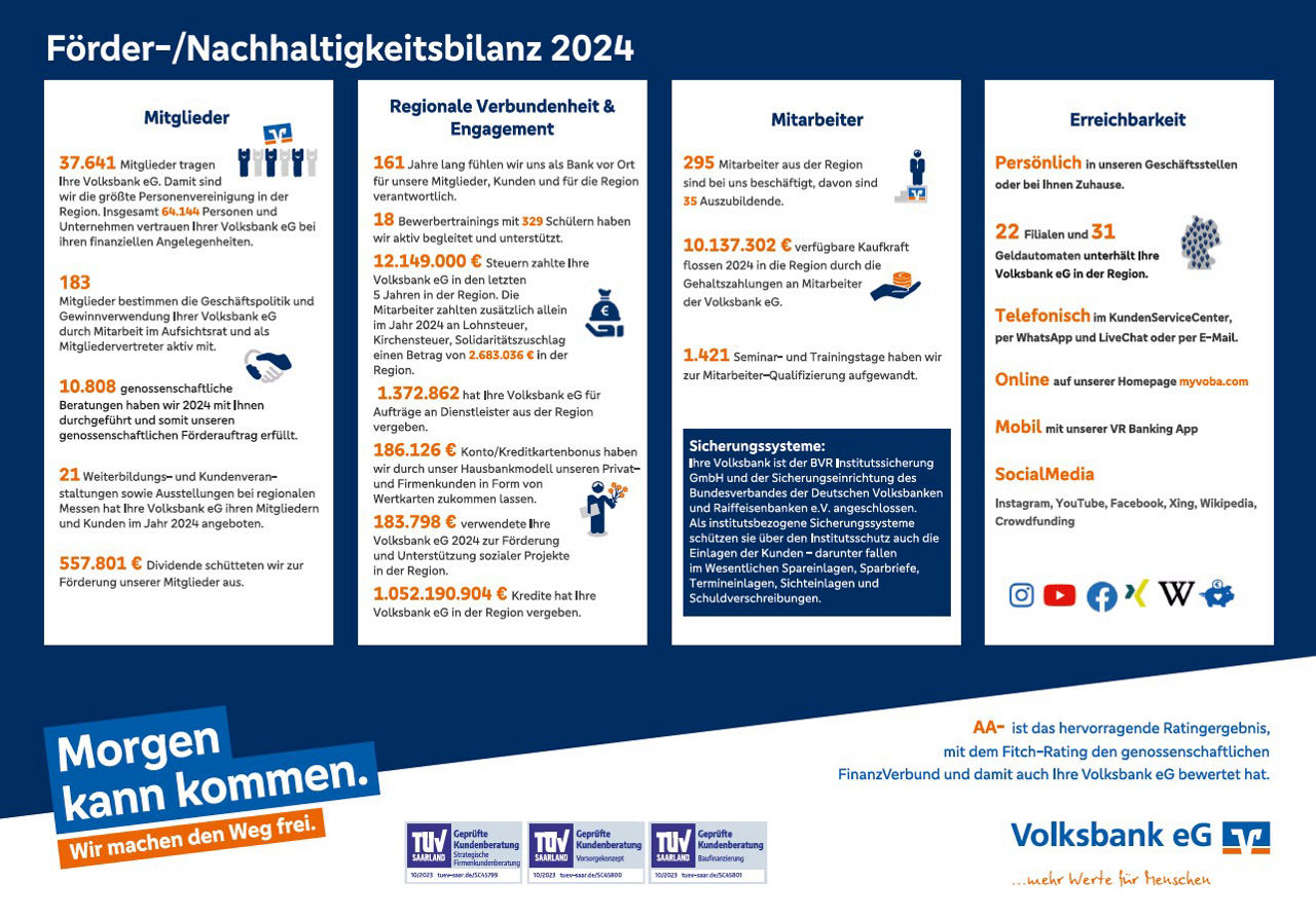 Unsere Förderbilanz in Zahlen