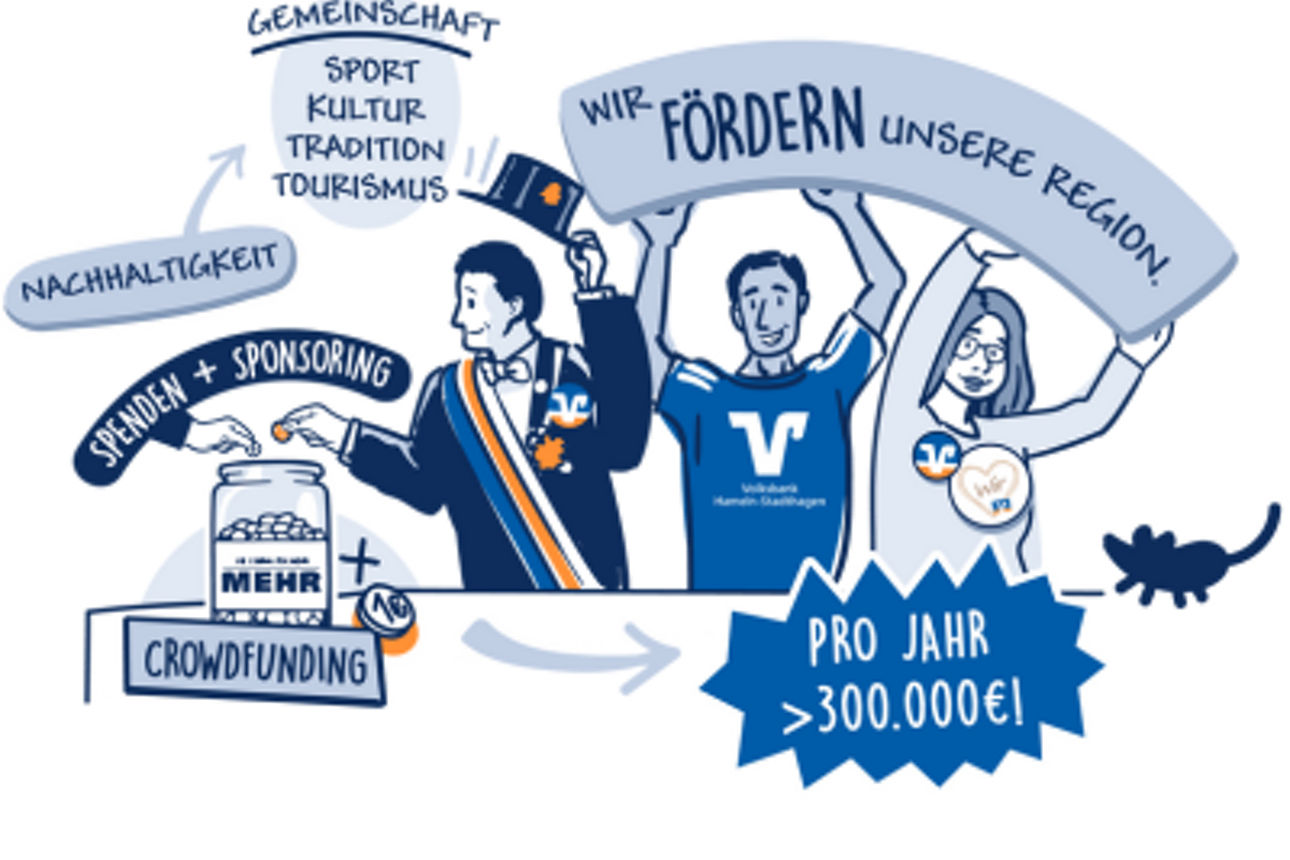 Menschen, die gemeinsam regionale Projekte durch Spenden, Sponsoring und Crowdfunding unterstützen.