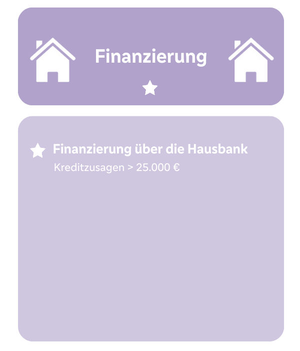 Finanzierung