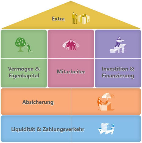 Eine Illustration mit einer Hausbank