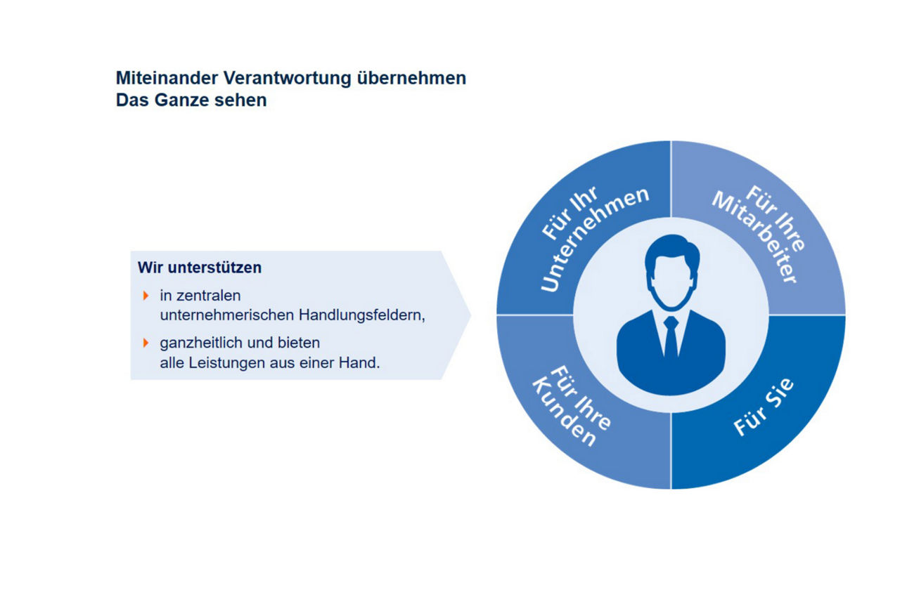 Übersicht R+V-Vorsorge zum Thema Verantwortung und Leistung