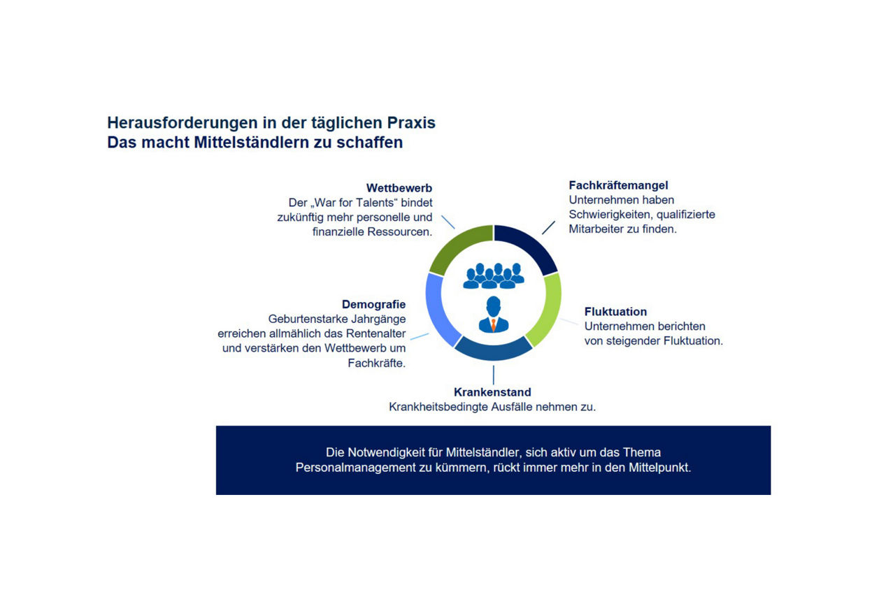 Übersicht R+V-Vorsorge zum Thema Verantwortung und Leistung