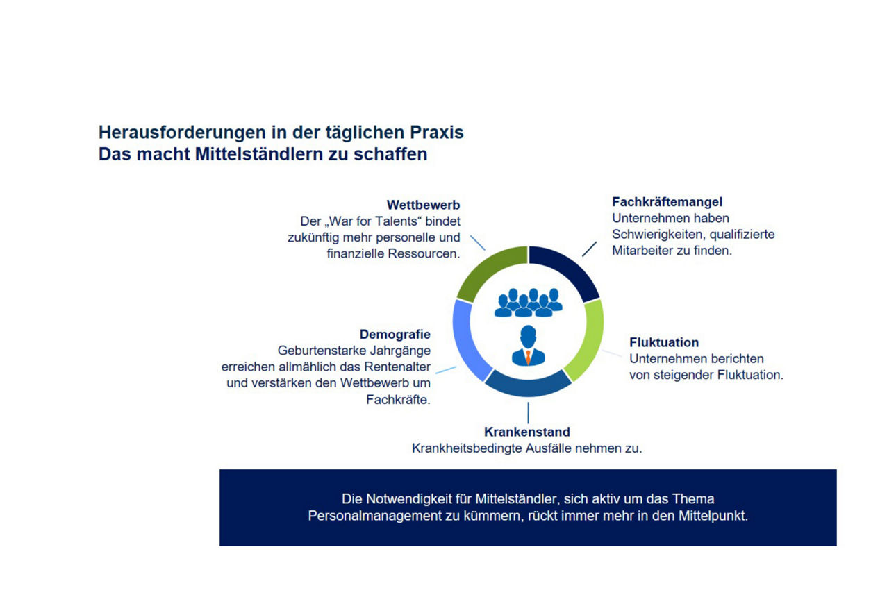 Übersicht R+V-Vorsorge zum Thema Verantwortung und Leistung