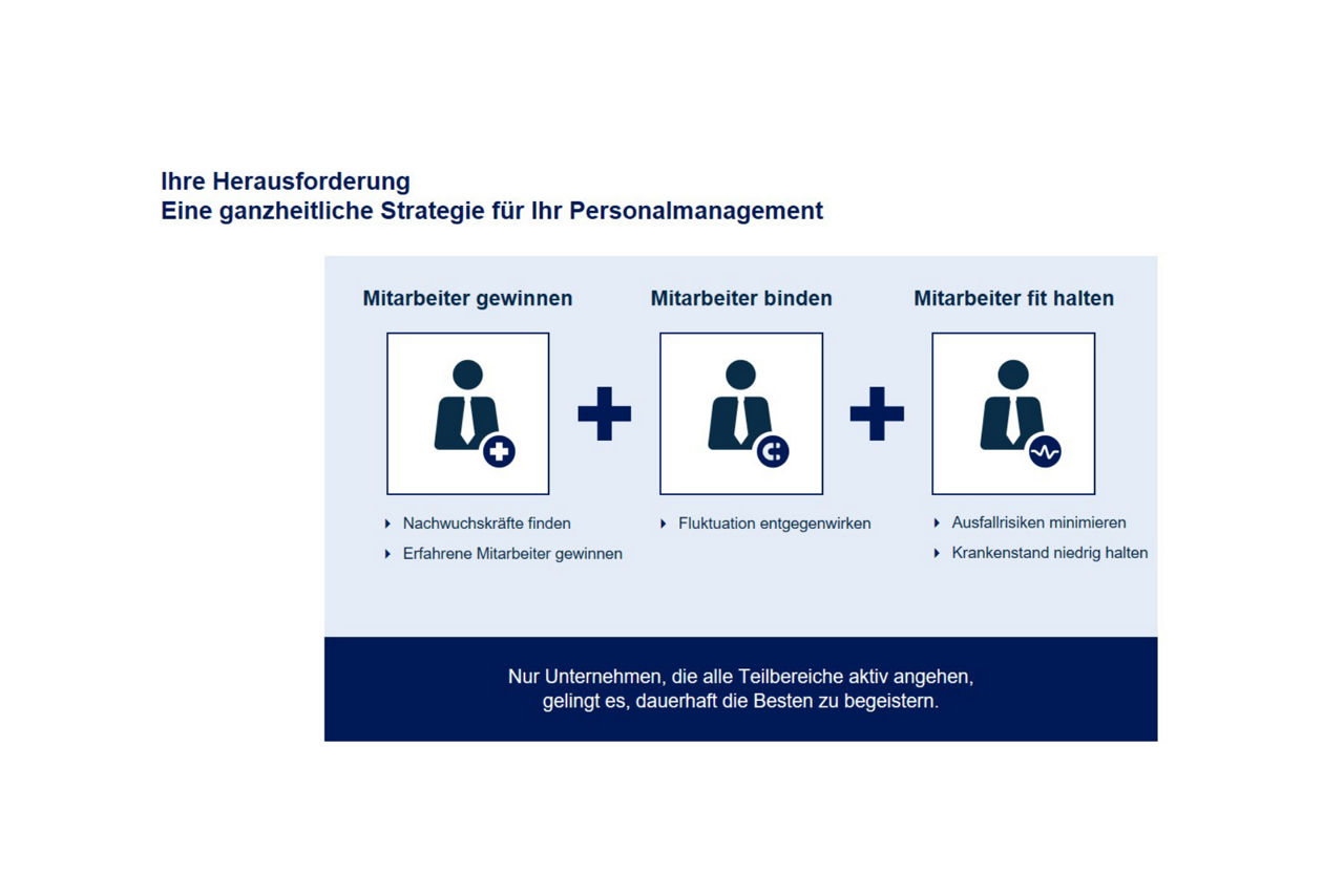R+V Vorsorge - Übersicht der Herausforderungen bei Mitarbeitergewinnung
