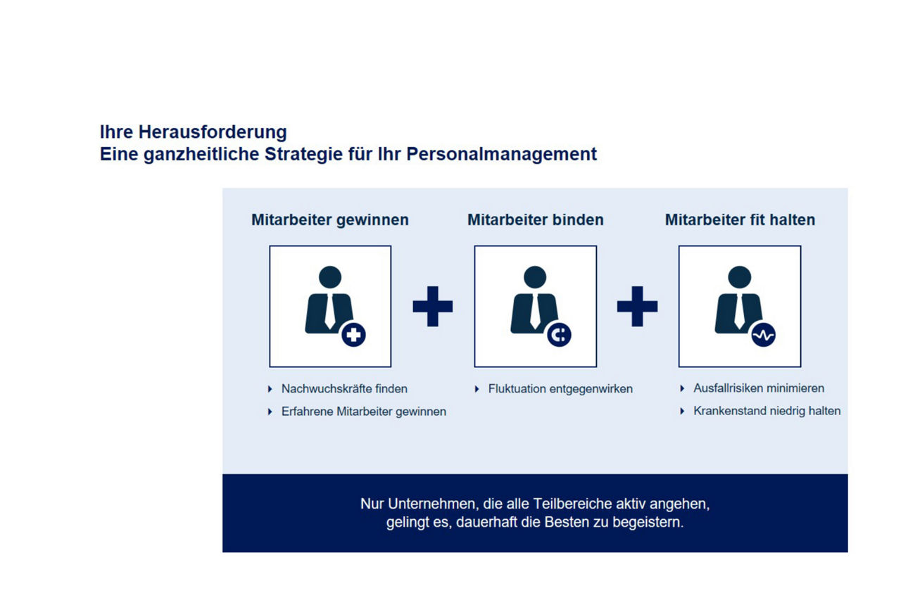 R+V Vorsorge - Übersicht der Herausforderungen bei Mitarbeitergewinnung