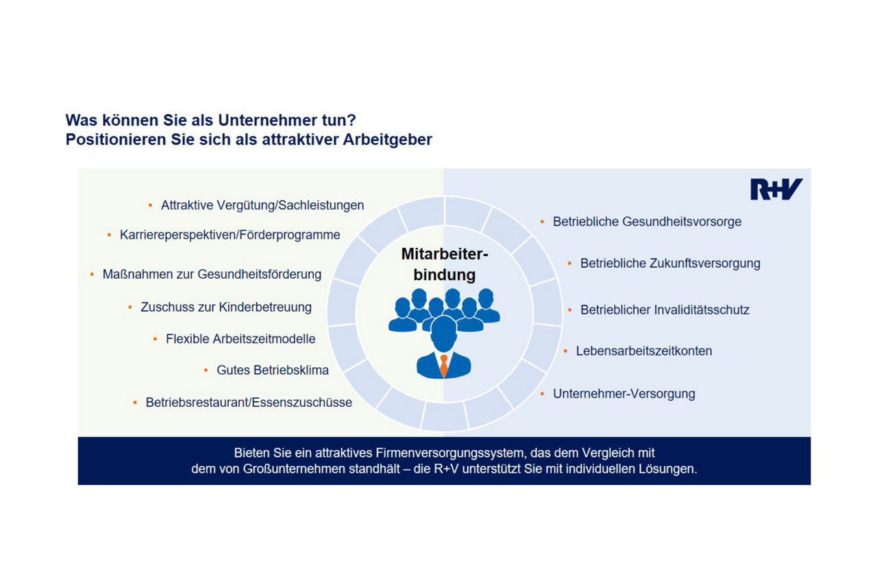 R+V-Vorsorge-Übersicht der Mitarbeiterbindung