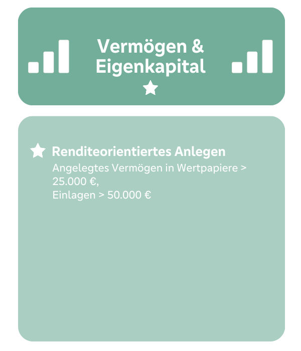 Vermögen & Eigenkapital