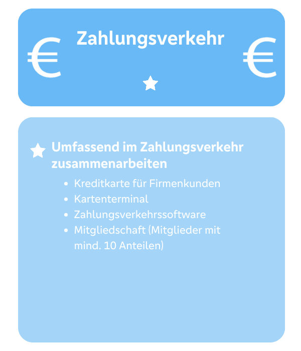 Zahlungsverkehr