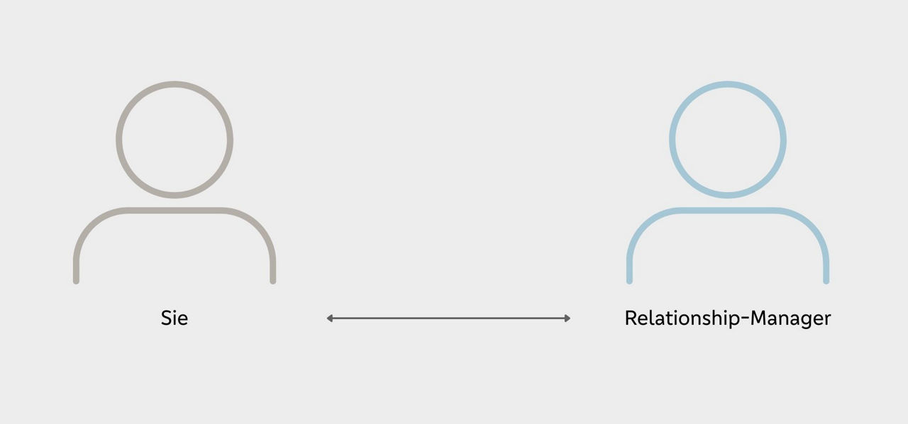 Illustration Vermögensberatung: Austausch zwischen Kunde und Relationship-Manager