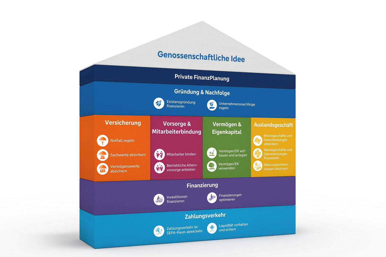 Finanzhaus der Frimenkundenberatung, öffnet sich im neuen Fenster