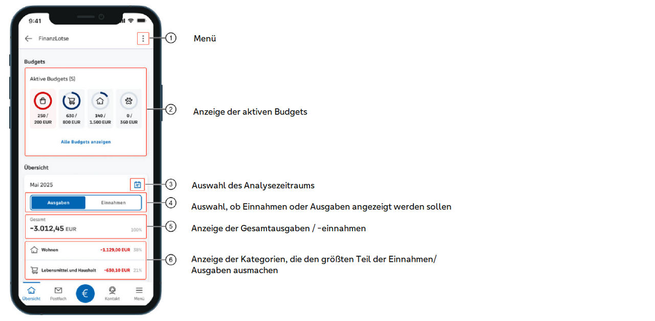 FinanzLotse Übersichtsseite in der VR Banking App