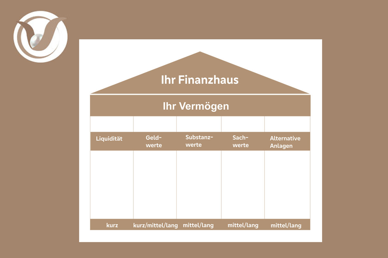 Symbolbild Strategische Vermögensplanung